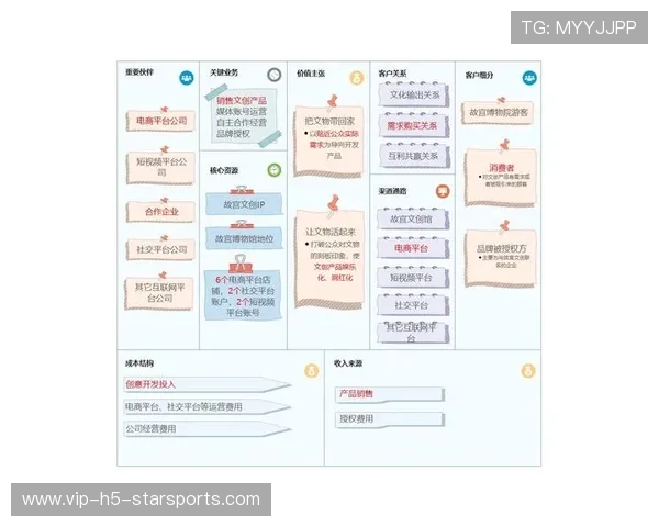 联赛商业权利分配新模式利于中小俱乐部成长